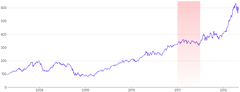 AnnotationRange - vertical-with-gradient-range