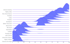 Area - ridgeline-kde