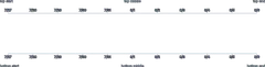 Axis - axis-label-placement-top-bottom