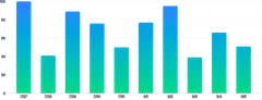 BarChart - gradient