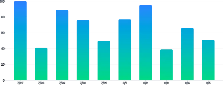 BarChart - gradient