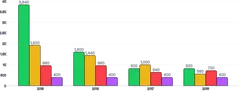 BarChart - group-series-labels