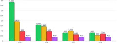 BarChart - group-series-labels