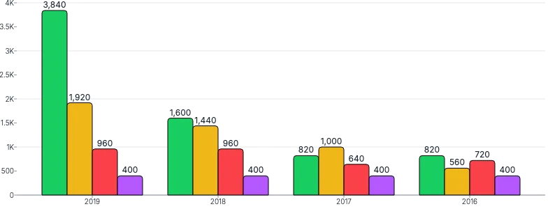 BarChart - group-series-labels