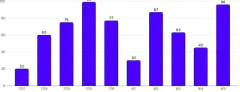 BarChart - labels