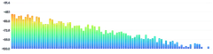 BarChart - oscilloscope-frequency