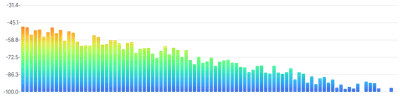 BarChart - oscilloscope-frequency