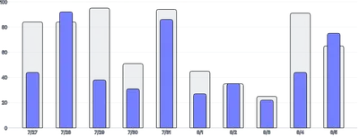 BarChart - series