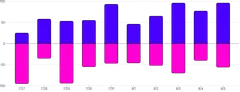 BarChart - series-diverging
