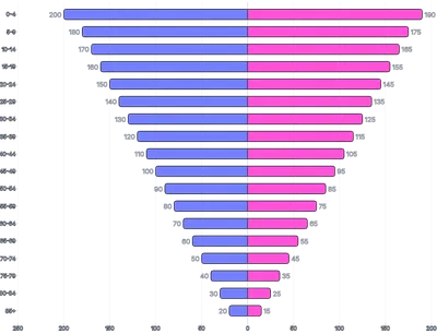 BarChart - series-horizontal-diverging