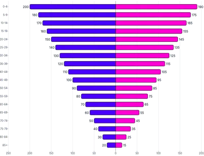 BarChart - series-horizontal-diverging