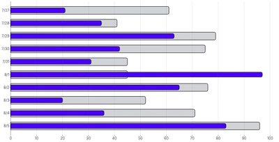 BarChart - series-horizontal