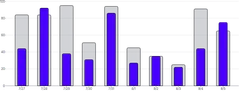 BarChart - series