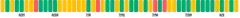 BarChart - single-dimension