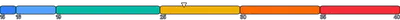 BarChart - single-stack-with-indicator