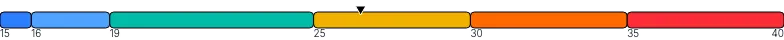 BarChart - single-stack-with-indicator