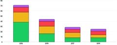 BarChart - stack-series