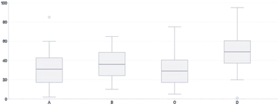 BoxPlot - with-tooltip