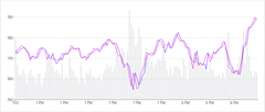 Chart - compound-separate-scales-with-stacked-charts-and-overridden-marks