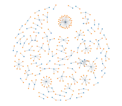 ForceSimulation - disjoint-graph