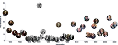Image - us-presidents