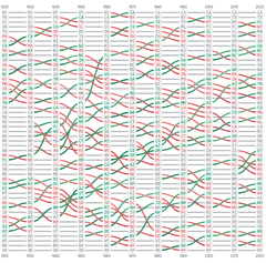 LineChart - bump-state-population-ranks