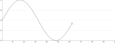 MotionPath - sync-with-draw
