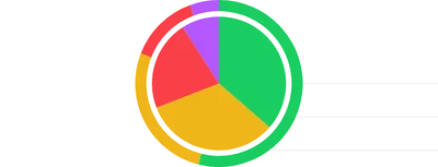PieChart - series-props