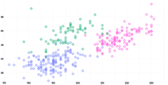 ScatterChart - series