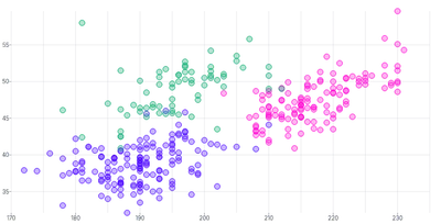 ScatterChart - series